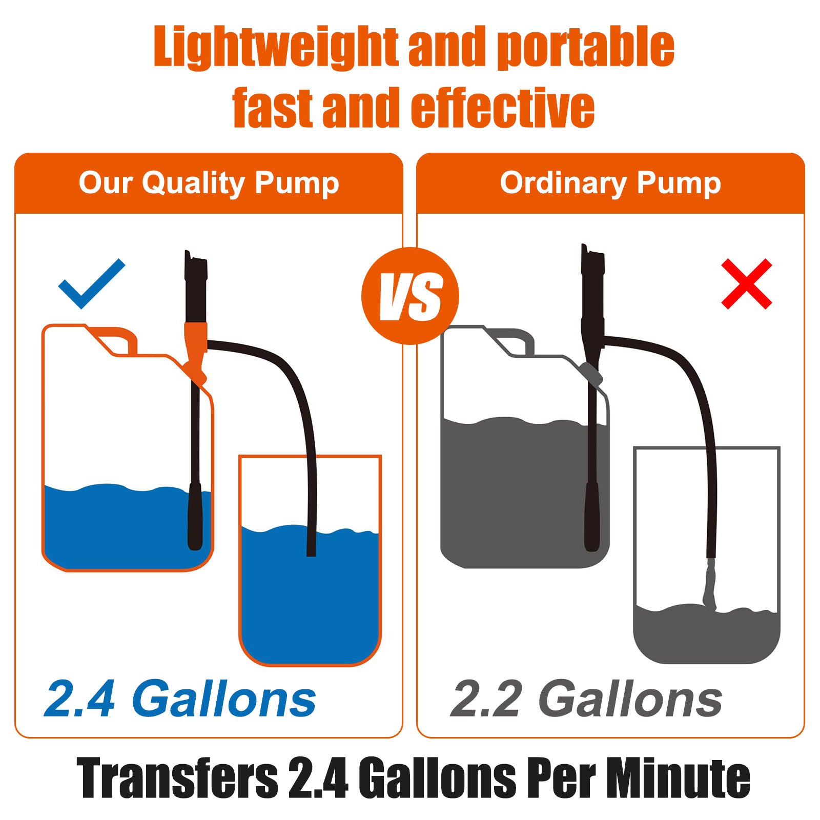 Battery-Powered Liquid Transfer Pump – 2.4 GPM Siphon Rate, Flow Control Nozzle, Ideal for Gas, Diesel, Kerosene, and More Liquids for Transfer