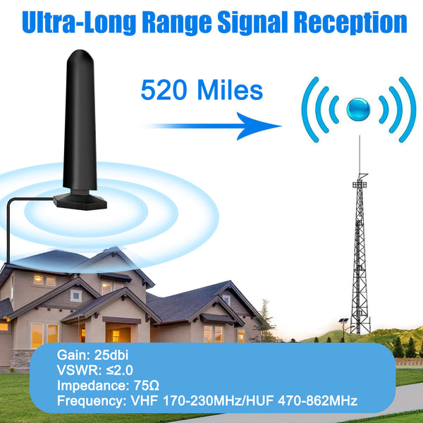 4K HDTV Antenna Indoor HD Digital TV Signal Amplifier Booster - Indoor 400+ Miles Range and Extended 16.4ft Coaxial Cable (Black)